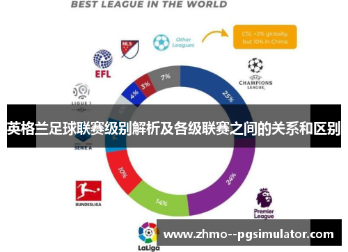 英格兰足球联赛级别解析及各级联赛之间的关系和区别