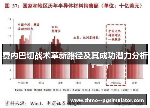 费内巴切战术革新路径及其成功潜力分析