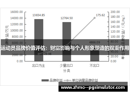 运动员品牌价值评估：财富影响与个人形象塑造的双重作用