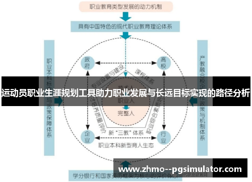 运动员职业生涯规划工具助力职业发展与长远目标实现的路径分析