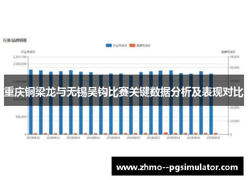 重庆铜梁龙与无锡吴钩比赛关键数据分析及表现对比