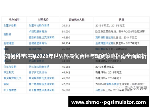 如何科学选择2026年世界杯最优赛程与观赛策略指南全面解析