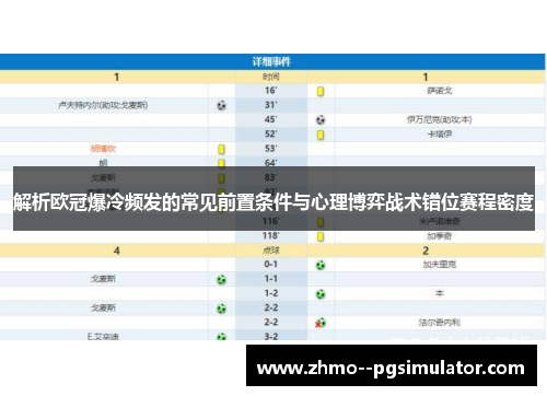 解析欧冠爆冷频发的常见前置条件与心理博弈战术错位赛程密度