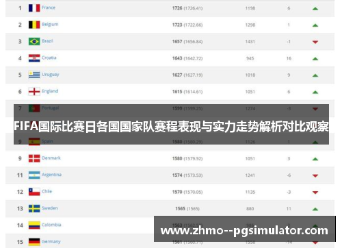 FIFA国际比赛日各国国家队赛程表现与实力走势解析对比观察