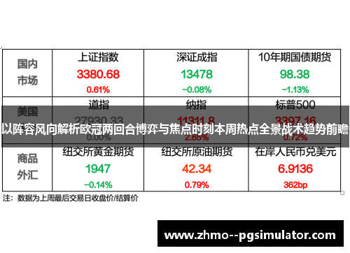以阵容风向解析欧冠两回合博弈与焦点时刻本周热点全景战术趋势前瞻