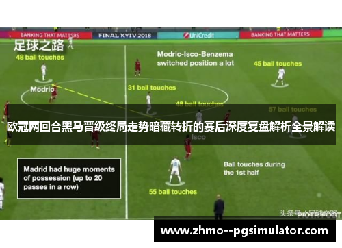 欧冠两回合黑马晋级终局走势暗藏转折的赛后深度复盘解析全景解读 欧冠两回合黑马晋级终局走势暗藏转折的赛后深度复盘解析全景解读
