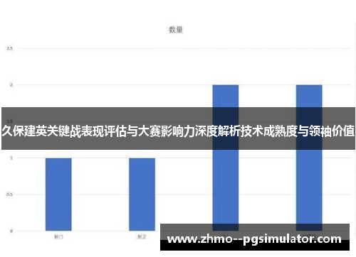 久保建英关键战表现评估与大赛影响力深度解析技术成熟度与领袖价值