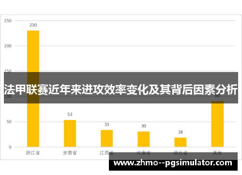 法甲联赛近年来进攻效率变化及其背后因素分析 法甲联赛近年来进攻效率变化及其背后因素分析
